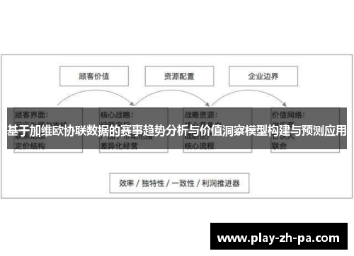基于加维欧协联数据的赛事趋势分析与价值洞察模型构建与预测应用